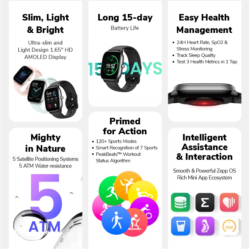 Amazfit GTS 4 Mini Smartwatch 1.65’’ AMOLED,GPS 5 Satellite Positioning System 24h Heart Rate, Spo2 &amp; Stress Monitoring 120+ Sports Modes &amp; Smart Recognition