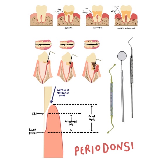 

sticker sheet kedokteran gigi periodonsia