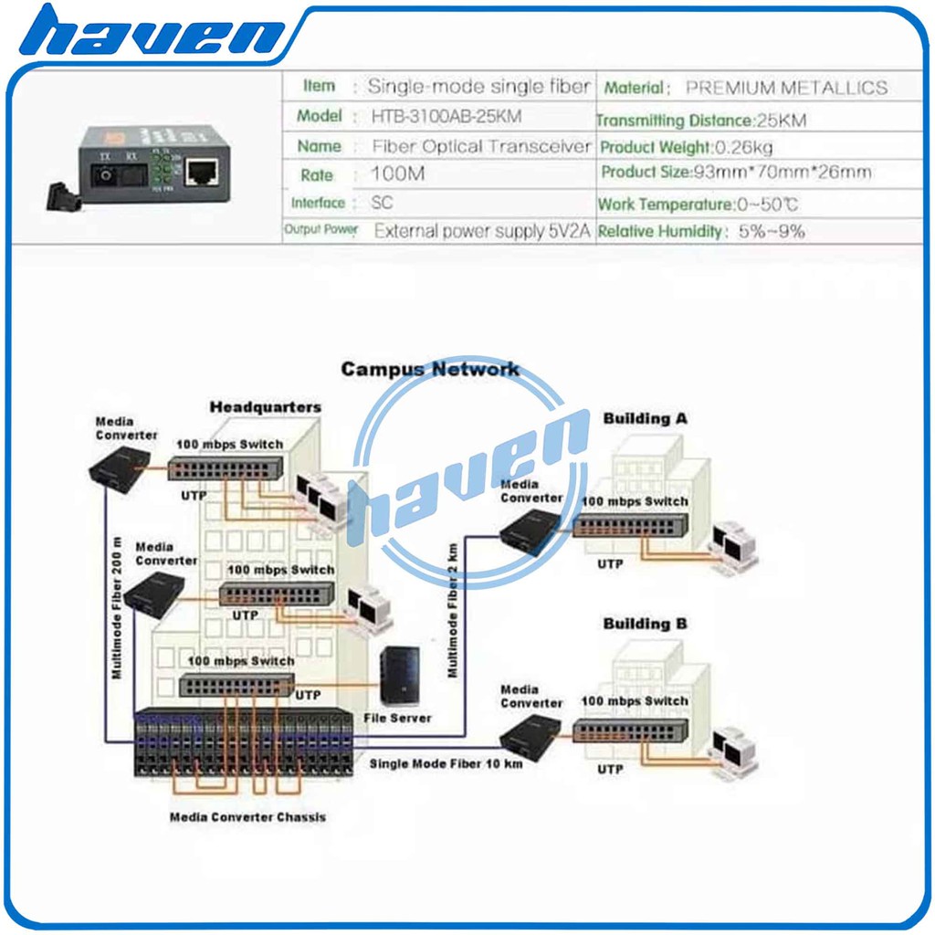 Netlink HTB 3100 Sepasang Unit A dan B