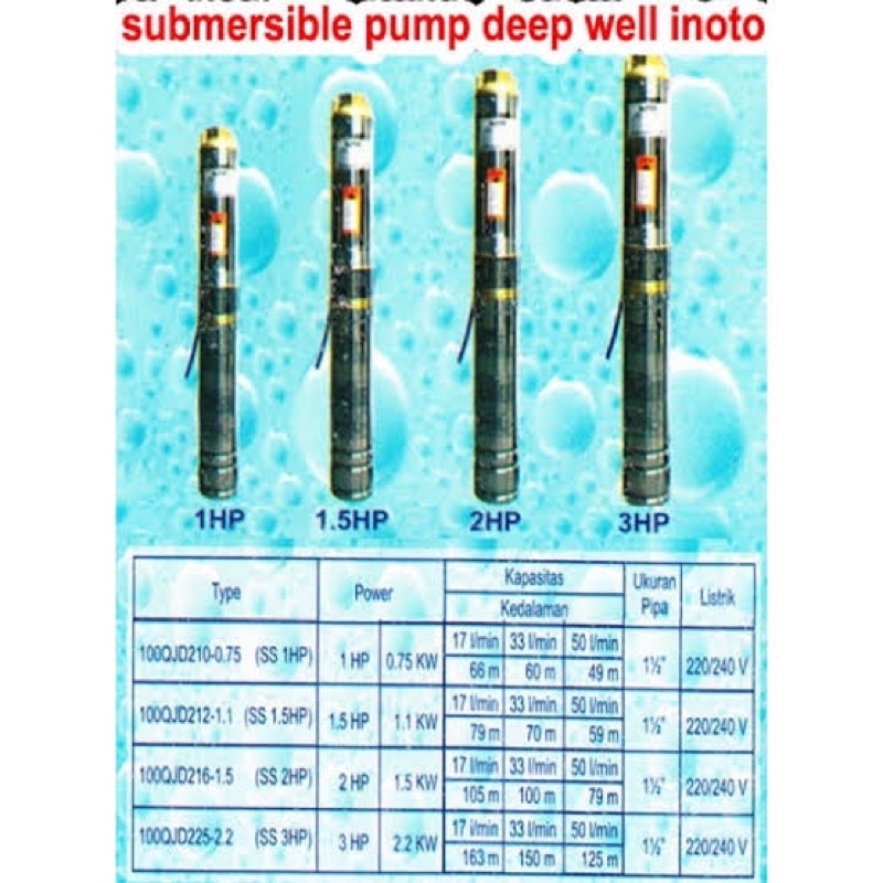 pompa celup sibel sumur bor dalam submersible 0,25 HP plus kabel INOTO ready