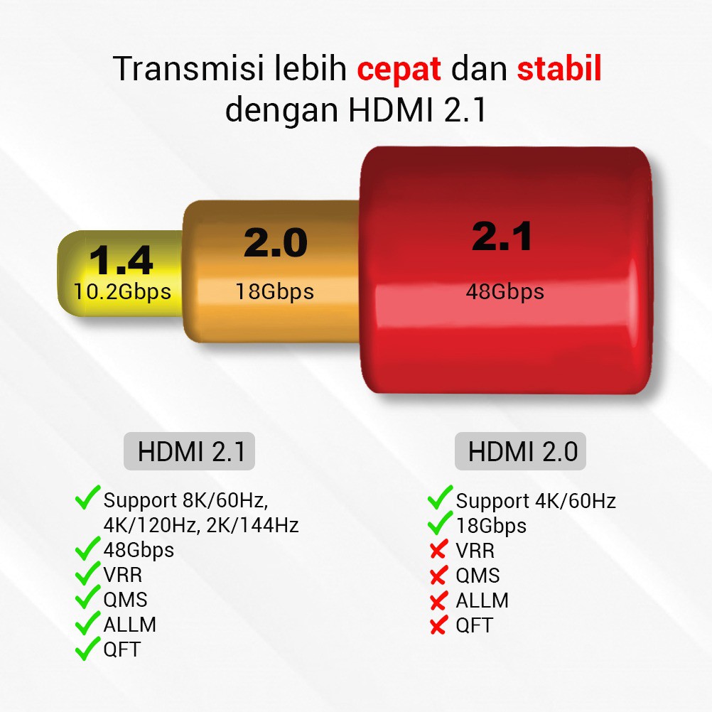 Kabel hdmi 2.1 Px 1.5 meter High-Speed 120Hz 8K HDR HD2-1.5x - Cable hdtv 1.5m UHD 4k 8k