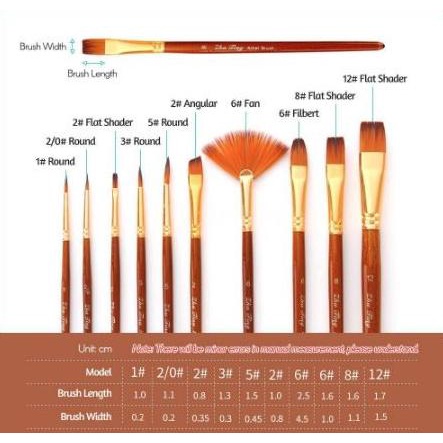 

TERMURAH KUAS LUKIS SET 1OPCS PAINT BRUSH KIT PERALATAN MELUKIS SENI ART DIY/CAT AKRILIK SET/CAT AKRILIK SET 24 WARNA/CAT AKRILIK PASTEL/CAT AIR/CAT AIR LUKIS SET/CAT AIR GIOTTO/KUAS LUKIS 1 SET/KUAS LUKIS KECIL/KUAS LUKIS LENGKAP/KANVAS LUKIS/KANVAS