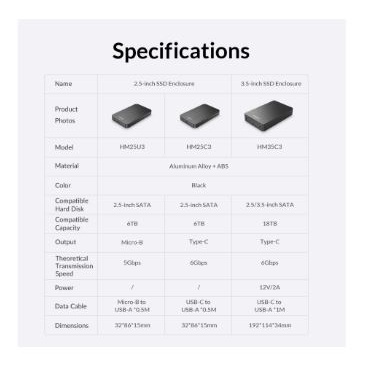 Harddisk Ssd hdd enclosure orico 2.5&quot; sata 3.0 usb type-c 6Gbps hm25c3 - Casing hard disk drive 2.5 inch sata3 hm25-c3