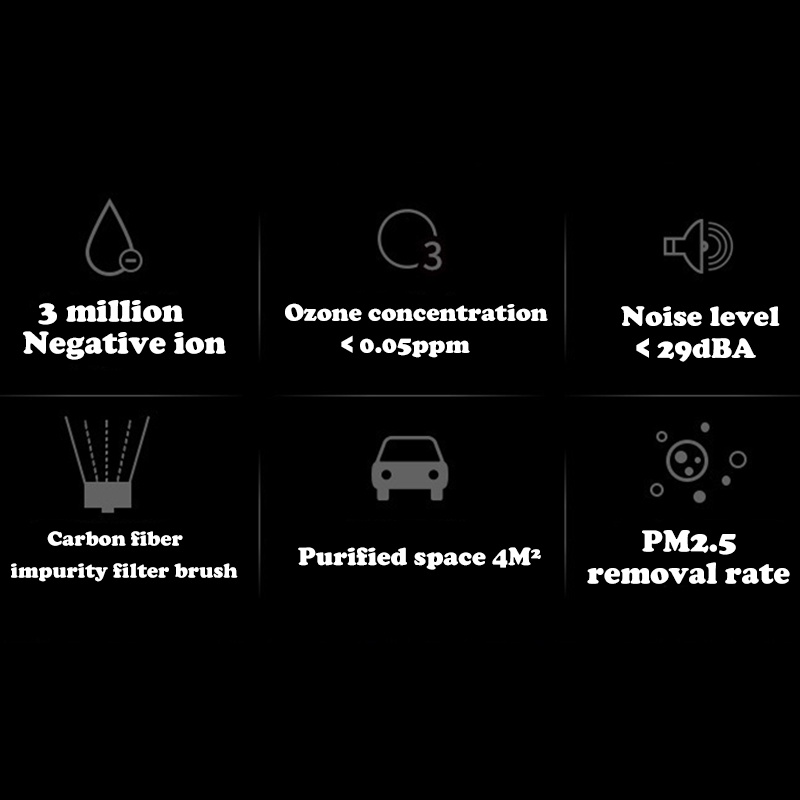 Air Purifier / Generator Ion Negatif PM2.5 Penghilang Bau / Asap / Bakteri Portable Untuk Mobil / Rumah / Kantor