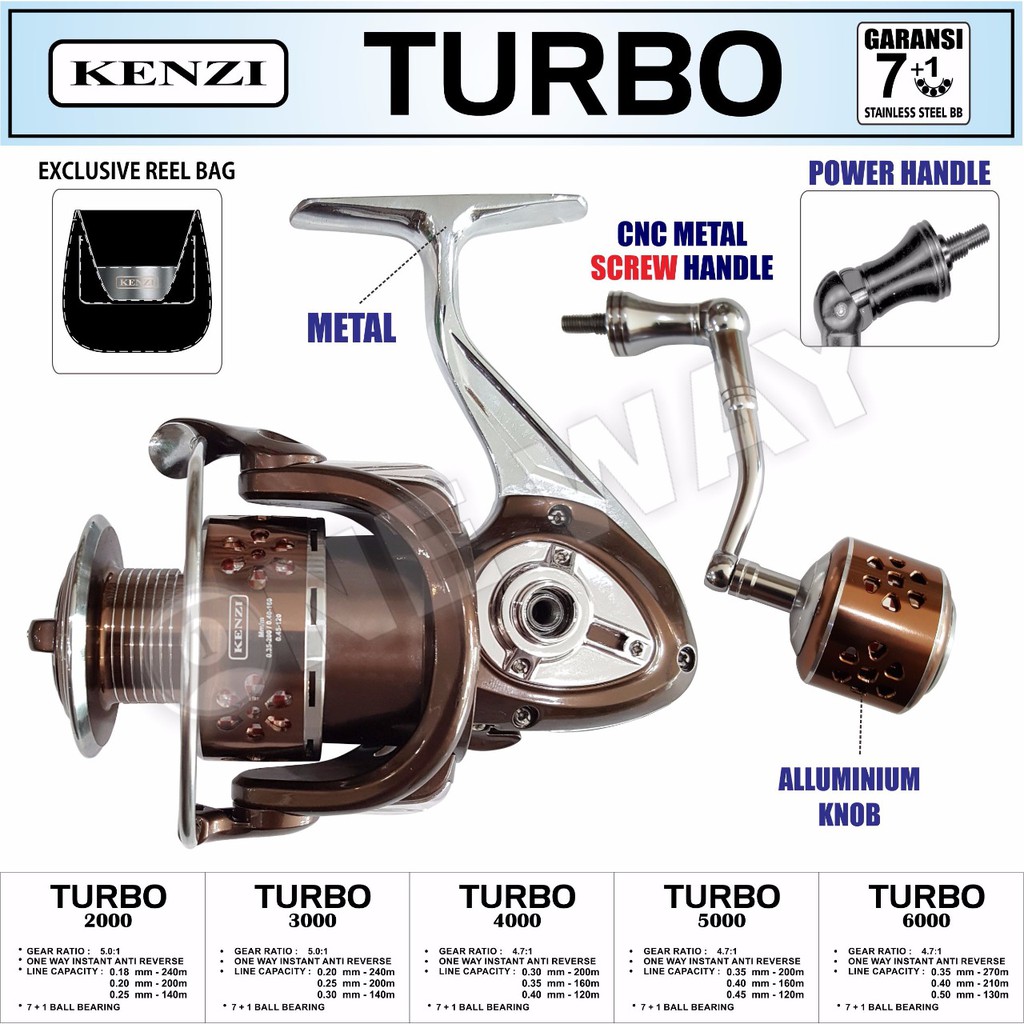 rel pancing Kenzi Turbo 2000 , 3000, 4000
