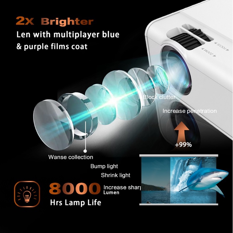 ⭐Newest⭐Proyektor 5500 Lumens 1080p WIFI Phone Home Theater Proyektor Compatible With TV Stick/HDMI/VGA/Laptop Bisa COD