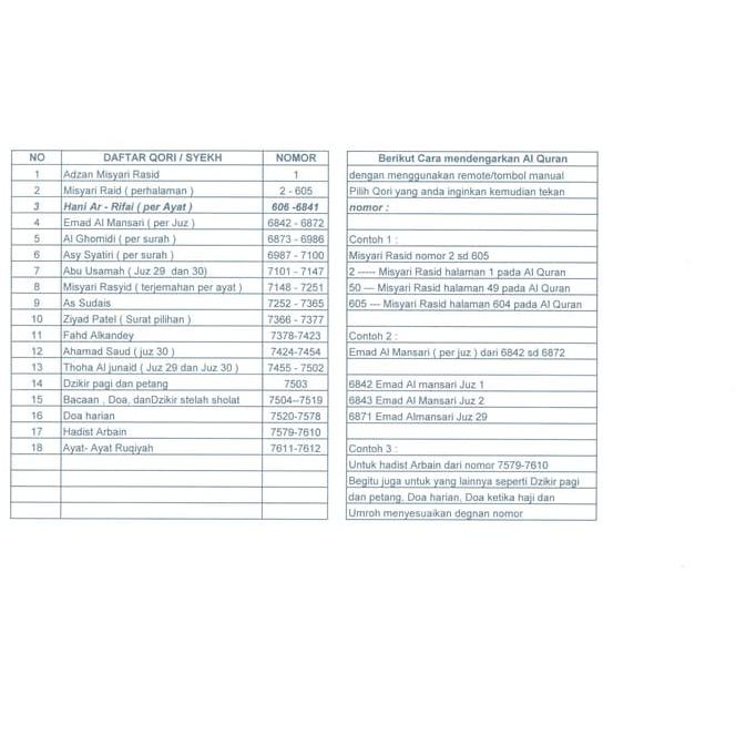 Ayat Al Quran Juz 1 Nusagates