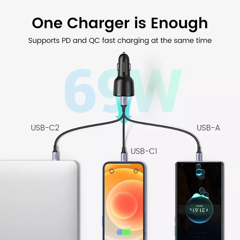 UGREEN CAR CHARGER 69W PD+SCP+QUICK CHARGER 3 PORT USB C DUAL+ 1 USB A