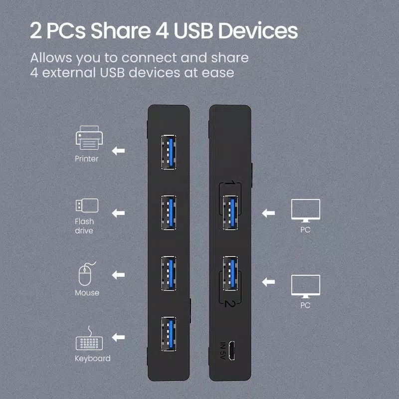 UGREEN Original Switch USB Sharing 4 Device untuk Mouse Keyboard Printer USB 2.0 3.0