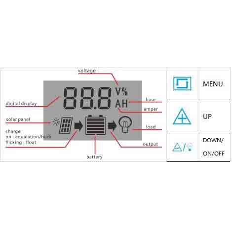 Taffware Solar Charger Controller Dual USB 10A 12V 24V