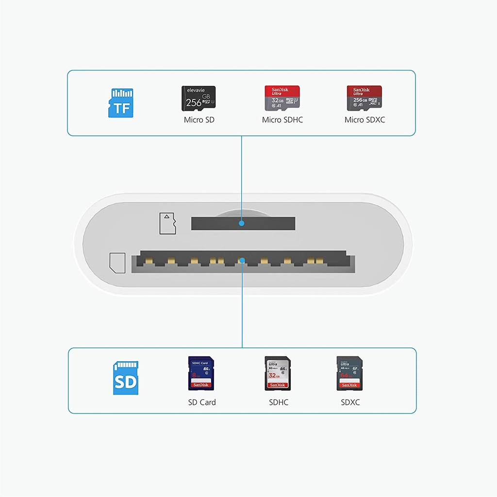 1pc Adapter Card Reader USB C Ke SD TF 2 in 1 OTG Tipe-C Untuk Smartphone / Tablet Android