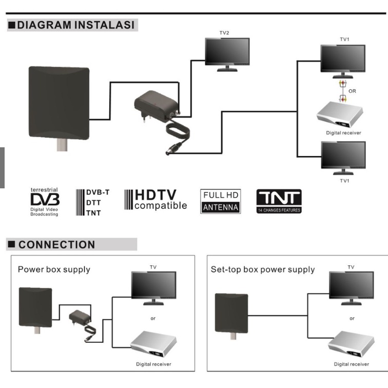 MINATO Antena 2 tv digital luar dalam indoor outdoor M-300