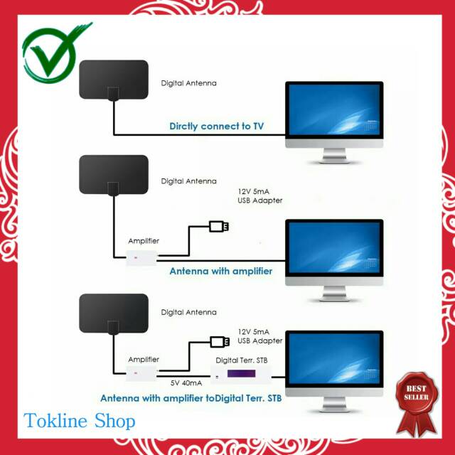 Antena Tv Digital Penguat Sinyal Dvb T2 Channel Vhf Dan Uhf Stb Set Top Box Shopee Indonesia