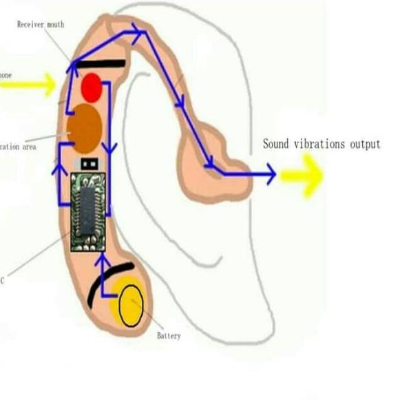 CODEv2V6h--Murah alat bantu dengar lansia ortu F138-hearing aid-pengeras suara sound amplifier-alkes