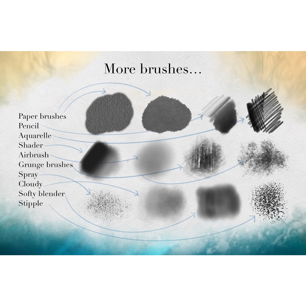 Procreate Brush - Atelier Art Brush Collection