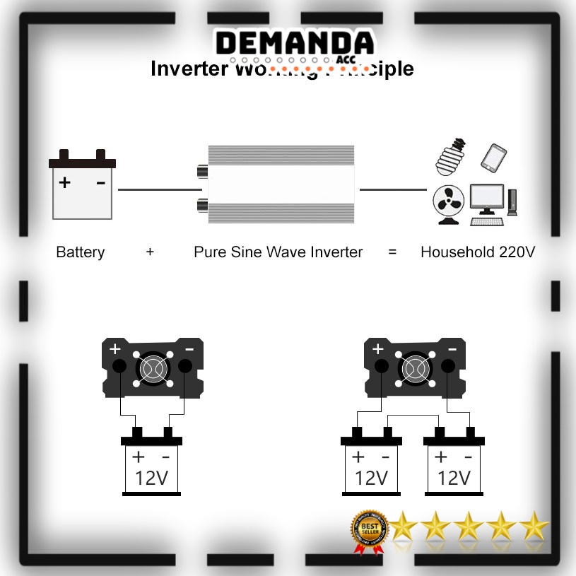 SUNYIMA Pure Sine Wave Car Power Inverter DC 12v/24v to AC 220V 1000/2000/3000/4000 W - SY1000 SY2000 SY3000 SY4000