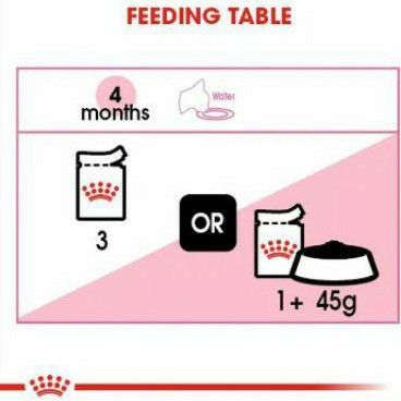 Royal Canin Kitten Pouch 85gr