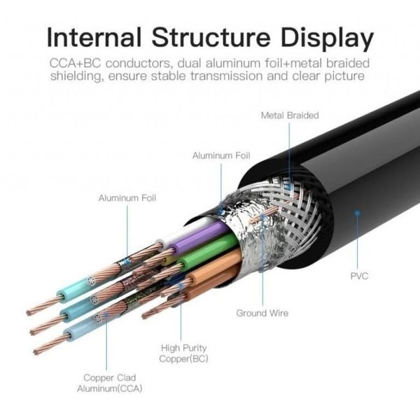 Vention Kabel VGA Male to Male HDTV Digital Video 3Meter - DADBI