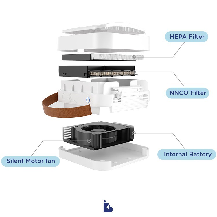 b-Mola Air Purifier NCCO 1804 | Filter Udara