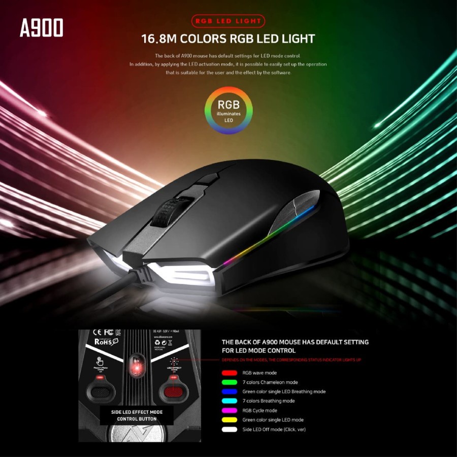 Mouse AbkonCore A900 - RGB Gaming mouse AbkonCore A900