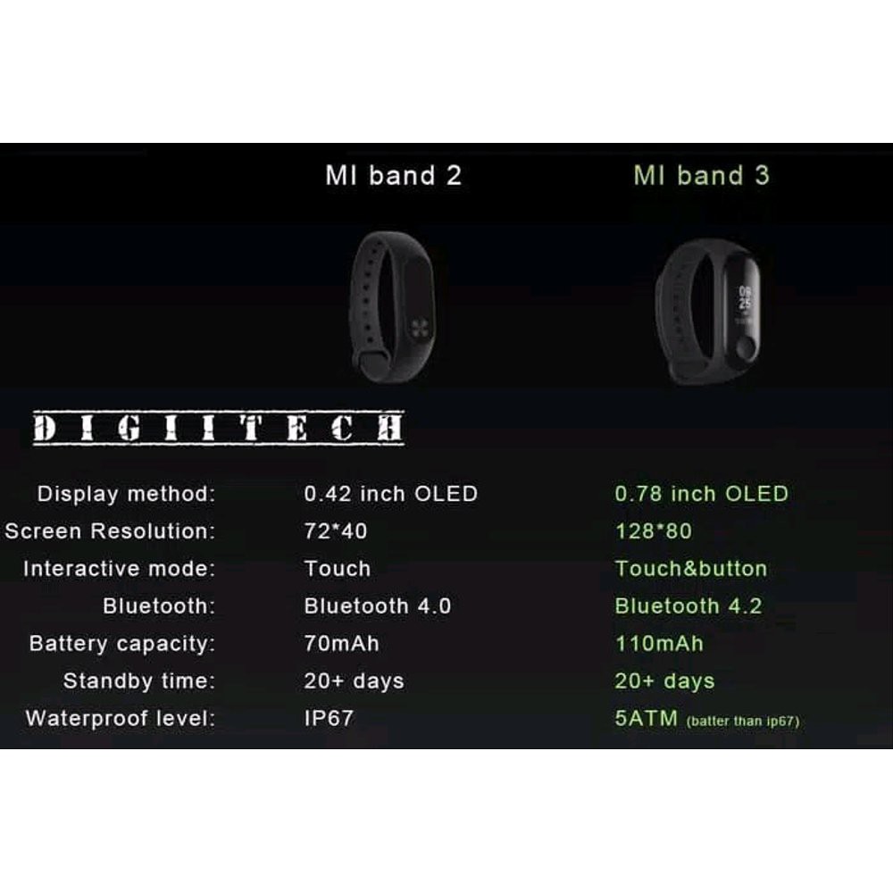 Xiaomi Mi Band 3 Original Xiaomi Promo