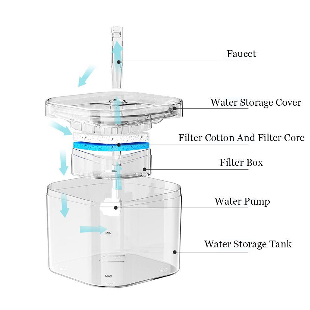 Solighter Pet Water Dispenser Konsumsi Rendah 2.2L Mangkuk Minum Cerdas