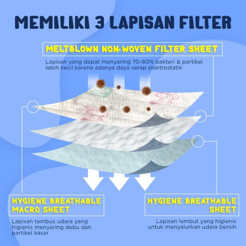 Bagus Pipi Kids Surgical Mask Earloop 3 Ply Masker Medis Anak - 5 Pcs