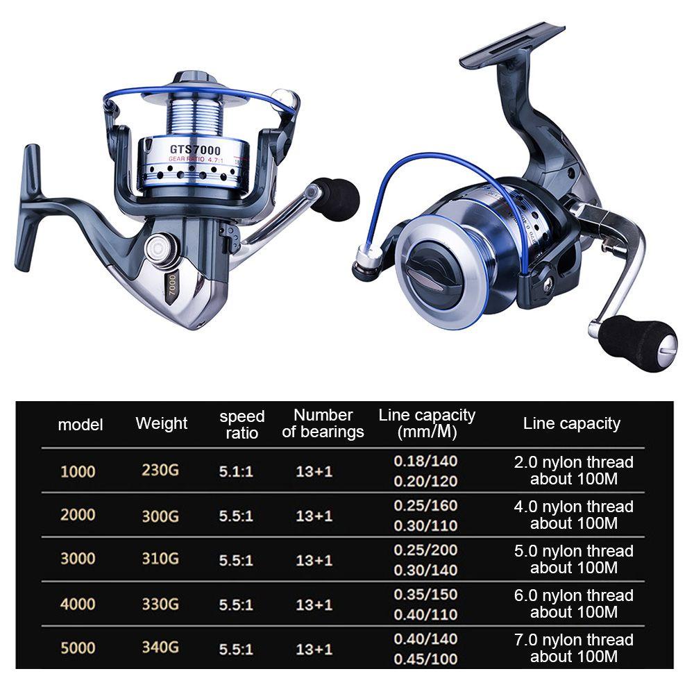 Top Fishing Reel Metal13+1Axis GT1000-5000 Type Lure Wheel