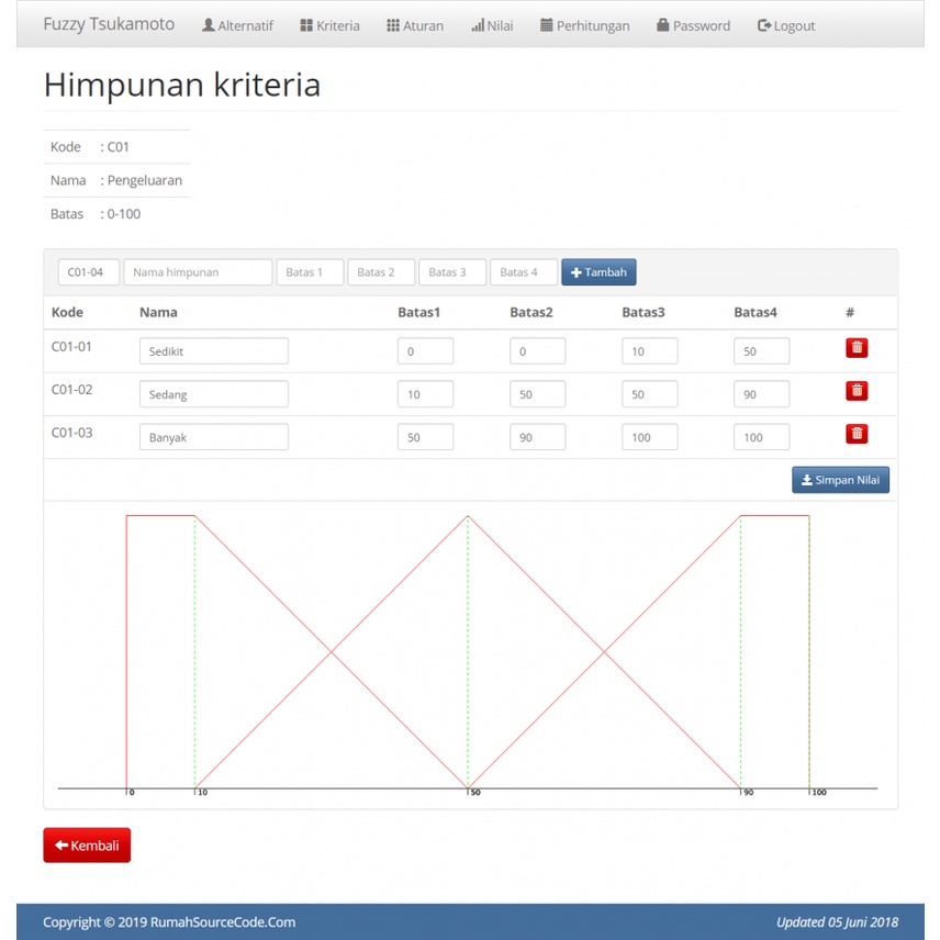 Source Code Metode Fuzzy Tsukamoto PHP