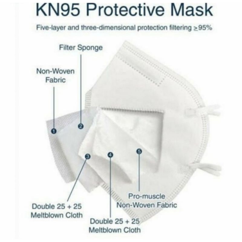 Masker Medis KN95 Hijab 5Ply Headloop - Masker KN95 Medical Grade Korea Surgical Mask Earloop