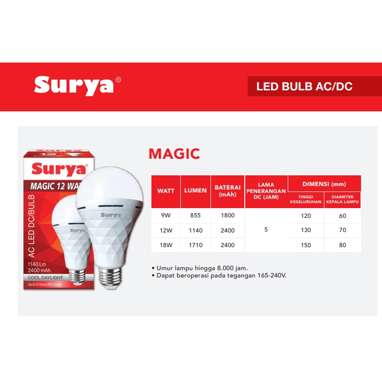 Surya Lampu Emergency Magic / Surya Magic LED AC DC 9W 12W 18W