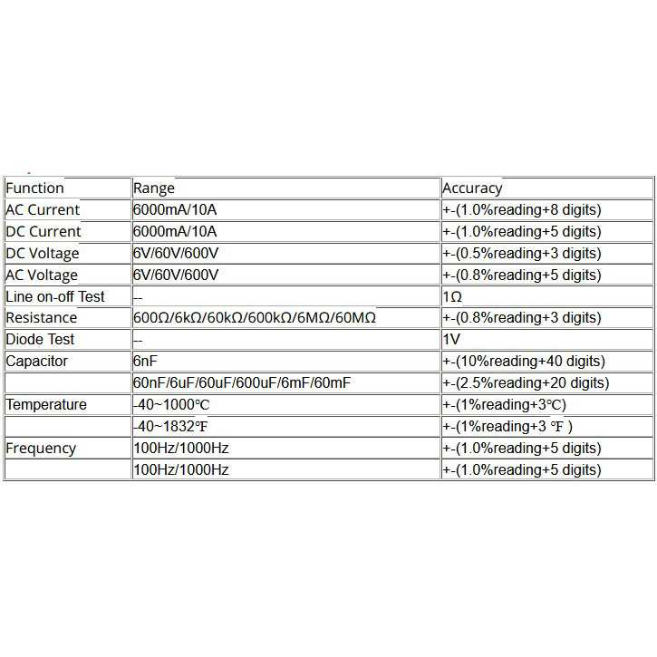 (BISA COD) FTIHSHPANENG Digital Multimeter Voltage Tester - 620A