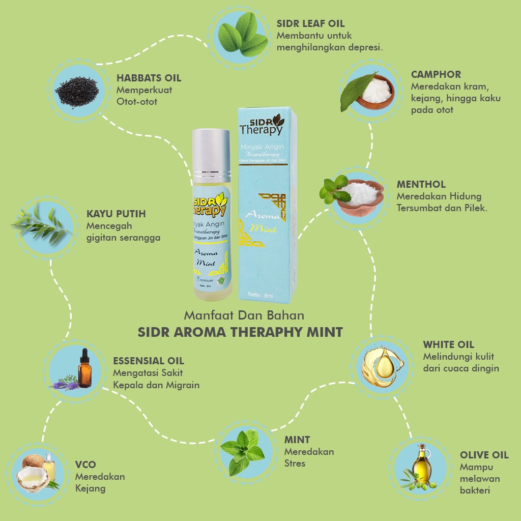 Fresh Care Aromatherapy Freshcare Bidara Care  Minyak Aromaterapi Plossa Minyak Angin Aromatherapy Freshcare Roll On 10 Ml