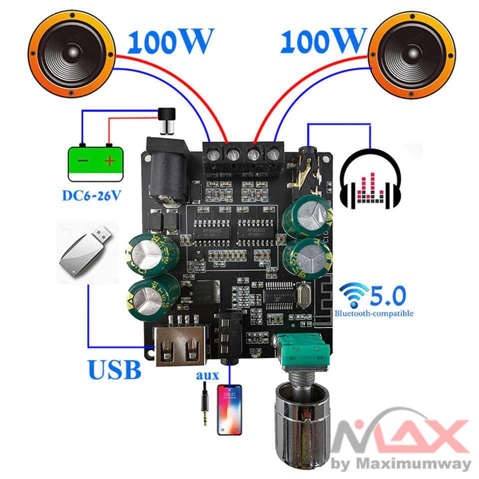 Sinilink Ampli 2 x 100W modul Audio Amplifier Bluetooth 5.0 Hi-Fi Stereo 12V 2x100W Bluetooth 5.0 Power Amplifier Class D Audio 10W~200W HiFi Stereo Wireless Music Player Mini USB Sound Card App Digital AMP