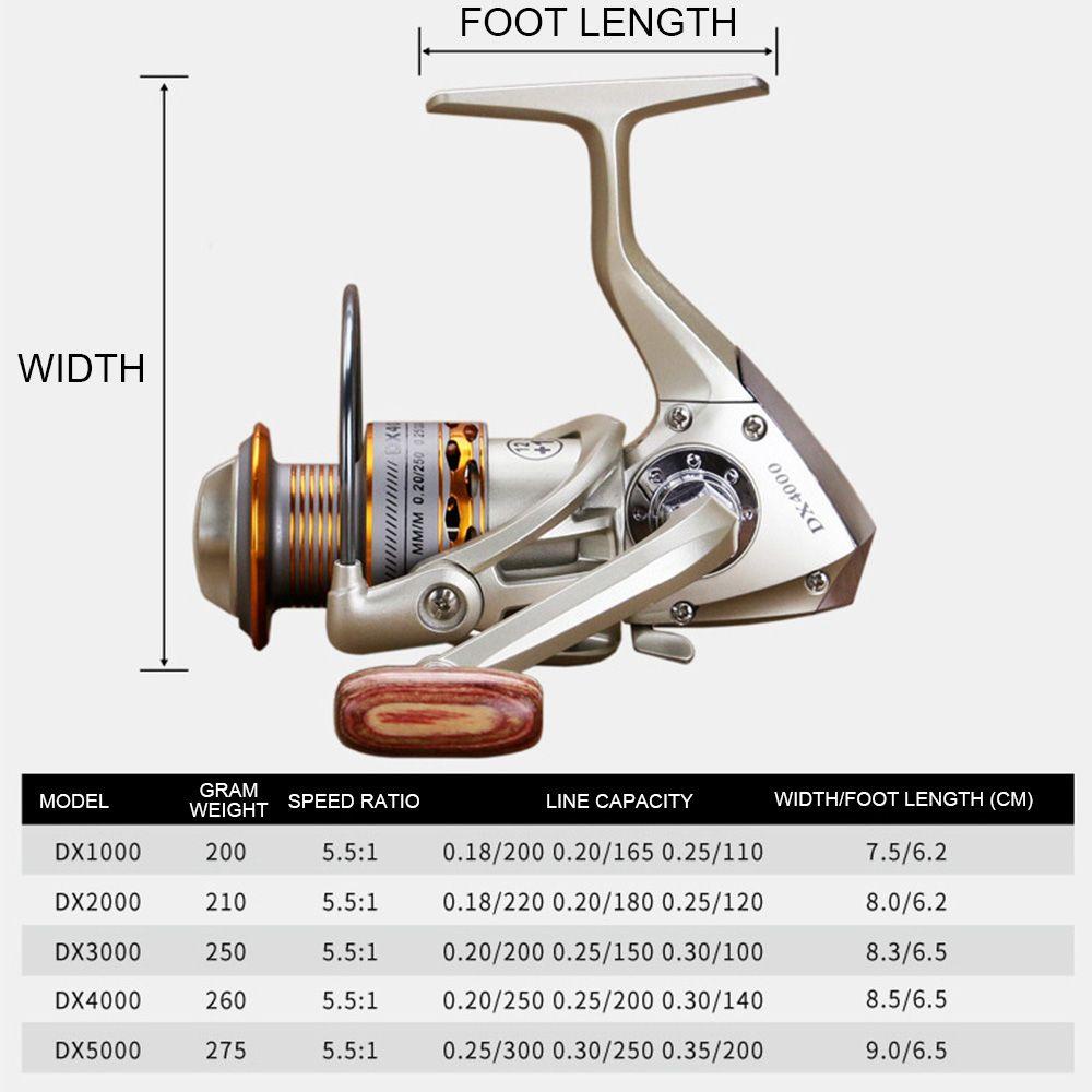 TOP Gulungan Pancing Ikan Gurame High Speed 5.5:1 Metal Spool Sea Fishing