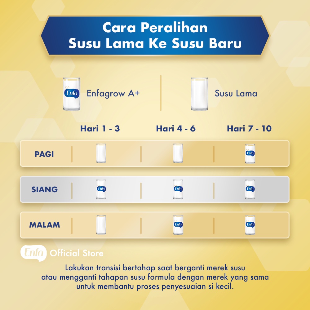 Enfagrow A+ 4 Vanila 2400 gr - Susu Formula Pertumbuhan Anak