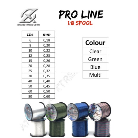 Senar Pancing IMPORT AXZ PROLINE dengan SPOOL 1/8 Gulungan Besar