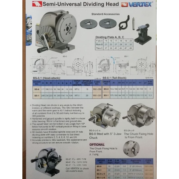 vertex dividing head bs-1
