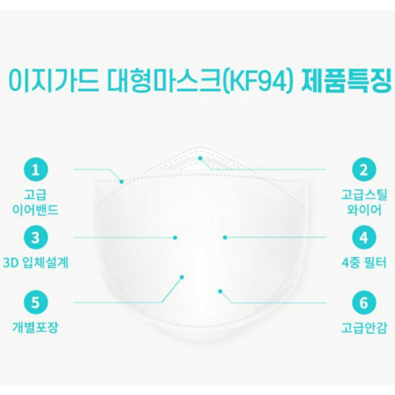 Masker Korea KF94 50 pcs // EG GUARD // FDA ijin Original
