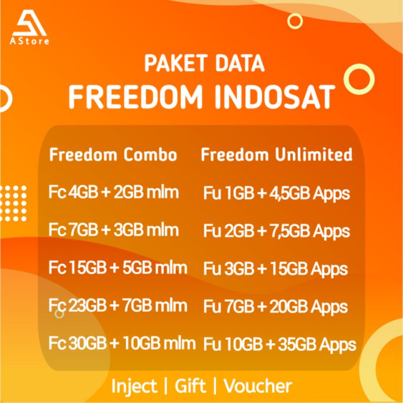 PAKET DATA FREEDOM COMBO & UNLIMITED INDOSAT OOREDOO INJECT VOUCHER GIFT / IM3 PROMO | 30 HARI | TER