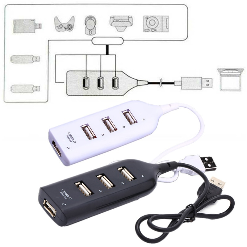 Portable USB Hub 2.0 4 Port aksesoris komputer Computer laptop notebook USB cabang USB HUB 2.0 Multi USB Port 4 Port Hub USB Splitter High Speed Hub Adapter For PC Laptop Notebook Computer Accessories USB 3.0 Hub 5Gbps High Speed Multi USB Splitter 3 Hab