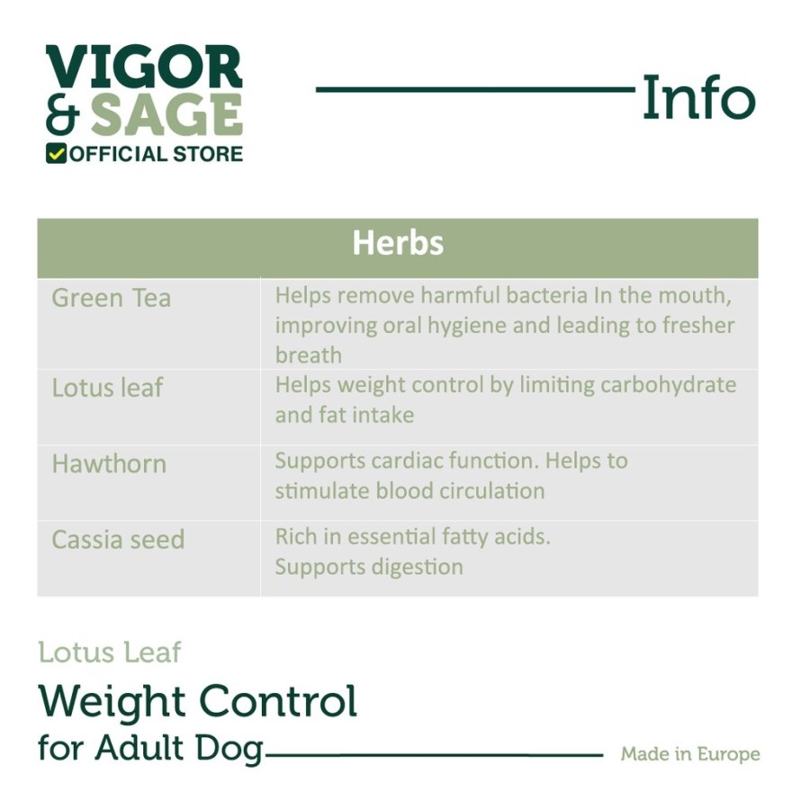 Vigor &amp; Sage Lotus Leaf Weight Control Dog Food 2 Kg Vigor Sage Dog