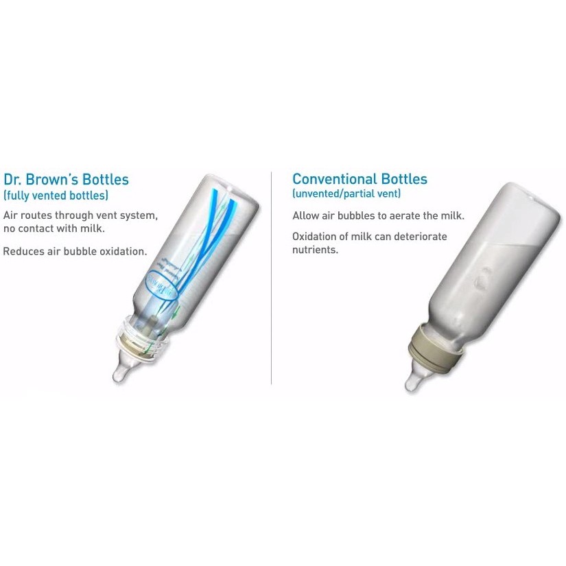 Dr. Brown's Natural Flow Standard Baby Bottle 1 Pack PP Bottles 60ml with Level one Silicone Nipple