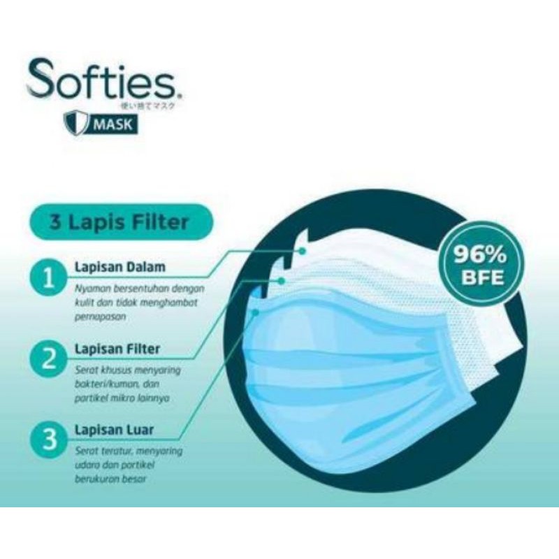 Softies Surgical Mask