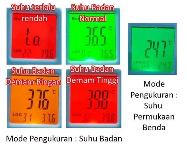 Thermometer Digital Infrared Suara Lampu led Warna/Termo anak bayi/Alat ukur suhu badan