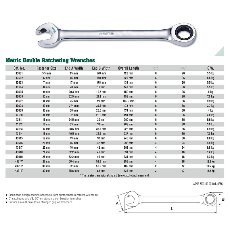 Kombinasi Ratchet 19 MM Combination Double Ratcheting Wrench 43615 SATA TOOLS