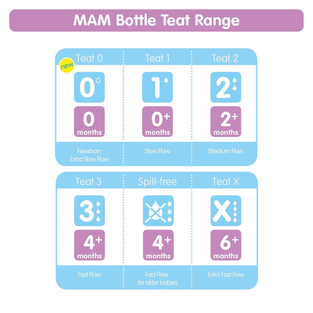 MAM Teat Dot Replacement Teat 1 Teat 2 Teat 3 Spill Free Teat X Pure Mam Teat Dot Bayi aman Silicone