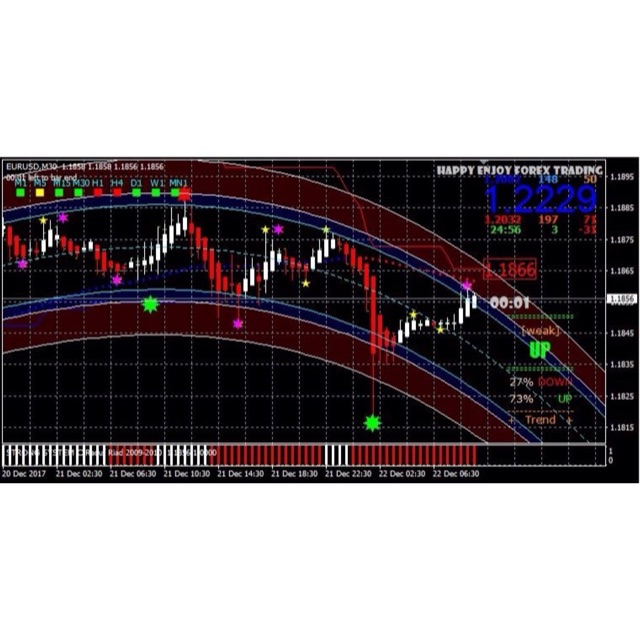 Indikator forex zinc holi