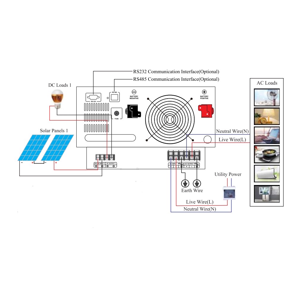 inverter hybrid LF Prime 3000W 48V MPPT 60A WiFi trafo toroidal donat low frequency PLTS solar panel campervan