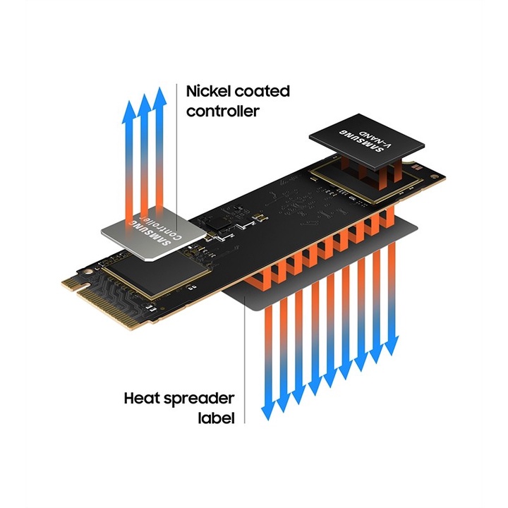 Samsung Evo 980 NVMe M.2 SSD 250GB